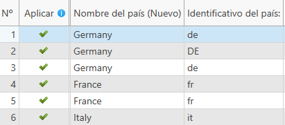 Determinar el nombre del país